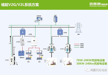 感恩有您，鴻嘉利新能源2021深圳國際充電站（樁）設備展完美落幕(圖9)